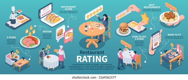 Isometric Restaurant Rating Infographics With 5 Star Reviews Vector Illuustration