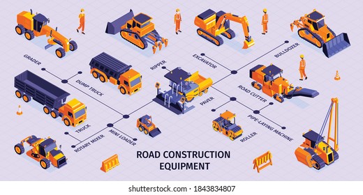 Isometric road construction infographics with icons of machinery vehicles and editable text captions with human characters vector illustration