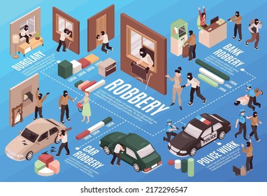 Isometric robbery flowchart with burglars making criminal actions vector illustration