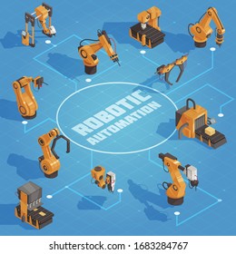 Isometric robot automation flowchart with arrows and yellow iron robotic arms and tools vector illustration