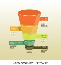 isometric sales funnel cone marketing process customer pilot