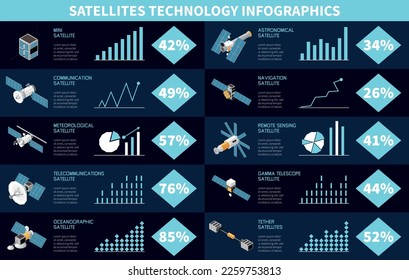 Isometric satellite technology infographics with various types percentage and text on color background vector illustration