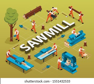 Isometric sawmill woodworking flowchart composition with 3d text surrounded by human characters instruments and tree trunks vector illustration