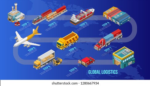 Isometric scheme global logistics system depicted step by step over world map. Different types of global logistics — container carrier, cargo ship, cargo plane, truck