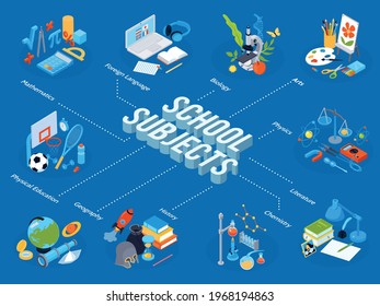 Isometric school education flowchart composition with editable text captions and compositions of stationery icons and books vector illustration
