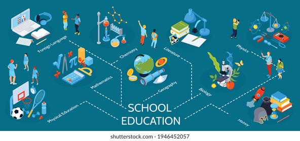 infografías de educación escolar isométrica con diagrama de flujo de iconos caracteres humanos y subtítulos de texto editables con líneas ilustración vectorial