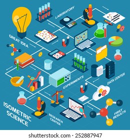 Isometric Science Concept With Laboratory Data Center Experiments Research Results Vector Illustration