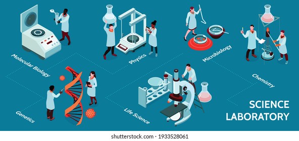 Isometric science laboratory infographic with molecular biology genetics physics life science microbiology chemistry laboratories vector illustration