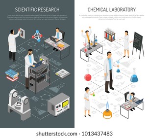 Pancartas de laboratorio científico isométrico con texto editable e iconos de equipos con personas en ilustración vectorial uniforme