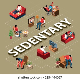 Isometric sedentary flowchart composition with text and views of sitting people soft furniture and home plants vector illustration
