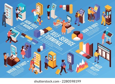 Isometric self service horizontal composition with people using electronic machines infographic bar charts and text captions vector illustration