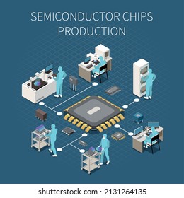 Isometric semiconductor chip production flowchart with characters of factory workers microprocessors equipment silicon wafers 3d vector illustration svg