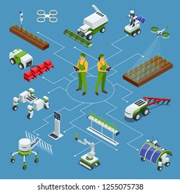 Isometric set of iot smart industry robot 4.0, robots in agriculture, farming robot, robot greenhouse. Agriculture smart farming technology vector illustration