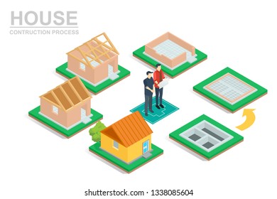 Isometric set stage-by-stage construction of a brick house. House building process. Foundation pouring, construction of walls, roof installation and landscape design vector illustration. - Vector