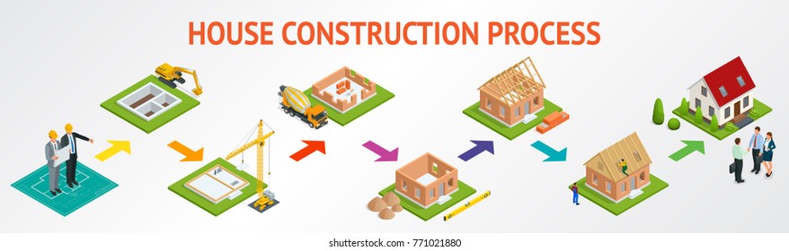 Isometric set stage-by-stage construction of a brick house. House building process. Foundation pouring, construction of walls, roof installation and landscape design vector illustration.