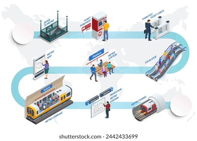 Isometric set Subway Elements. Turnstile ticket check, Enter to Metro, Escalator, Ticket purchase, Metro-carriage, Transition metro station, Metro-station, Metro-Tunnel