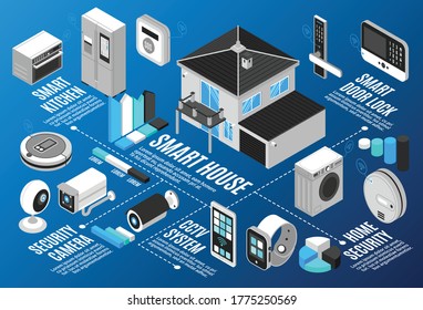 Isometric smart home horizontal composition with consumer electronics icons gadgets graph elements and editable text captions vector illustration