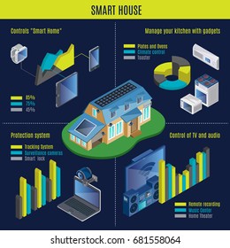 Isometric Smart Home Infographic Concept