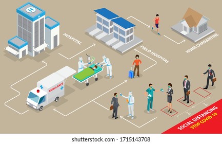 Isometric Social Distancing Concept For Preventing Coronavirus Covid-19 With People Keeping A Circular Distance Boundary ,vector Illustration.