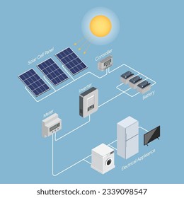 Sistema de células solares isométricas con inversor híbrido. vector ilustrador