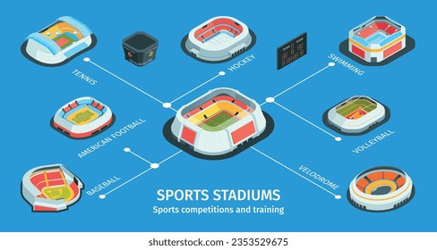 Composición isométrica del estadio con diagrama de flujo de íconos aislados de arena con subtítulos de texto editables y tablas de puntuación ilustración vectorial