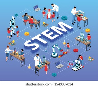 Isometric stem flowchart with children teachers and scientist human characters laboratory equipment and robots with text vector illustration