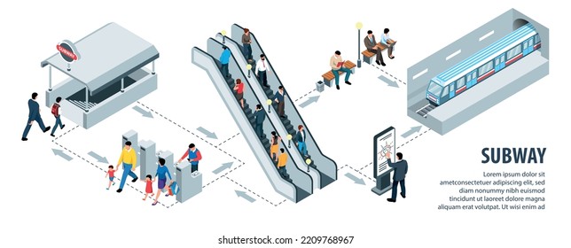 infografías isométricas del metro con ilustraciones vectoriales de rutas subterráneas de tráfico de pasajeros