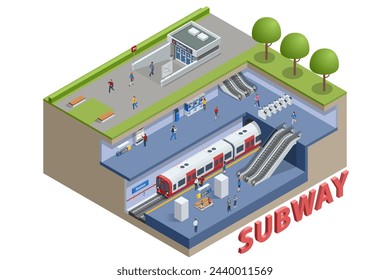 Plataforma isométrica de la estación de metro. Incluido tren subterráneo, estación. Estación de metro, sistema de transporte rápido, plataforma de metro Infografía subterránea