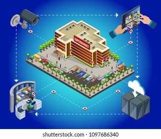 Isometric supermarket security surveillance system template with cctv camera transmits signal to cloud servers and worker screens after it vector illustration