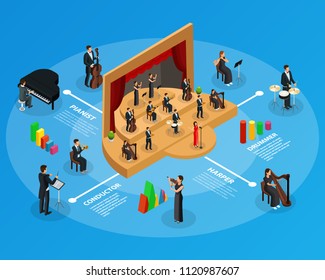 Isometric symphony orchestra infographic template with opera performance conductor musicians playing harp violin flute drum piano trumpet cello instruments isolated vector illustration