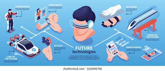 Isometric technologies future horizontal infographics with isolated images of electronic devices vehicles with people and text captions vector illustration