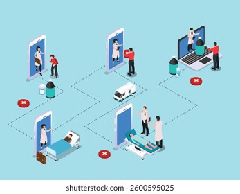 Isometric Telemedicine and Online Healthcare 3d flat vector illustrations