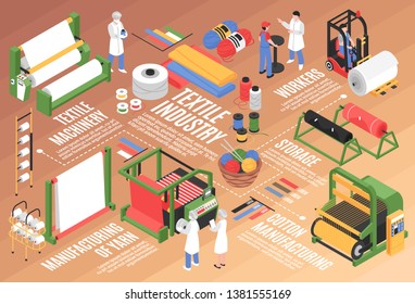 Isometric textile factory horizontal flowchart composition with cotton plant facilities storage units and characters of workers vector illustration