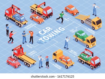 Isometric tow truck flowchart composition with editable text captions people and towing cars with vehicle carriers vector illustration