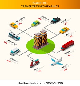 Isometric Transport Infographics With Cars Trucks And Public Transport With Building In The Middle Vector Illustration