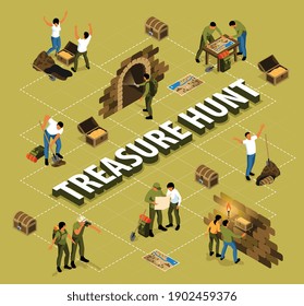 Isometric treasure hunt flowchart with images of excavations with human characters icons of map and chest vector illustration