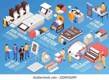 Isometric typography work concept with book creating and printing process vector illustration