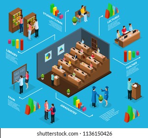 Isometric university infographic concept with graduates professors students visiting lecture library exam and park isolated vector illustration