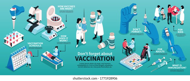 infografías de vacunación isométricas con subtítulos de texto editables y manos humanas con calendario de tubos de jeringuillas e ilustración de vectores de personas