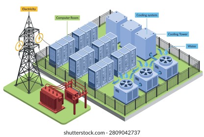 An isometric vector illustration of an electrical power substation featuring transformers, power lines, and grid infrastructure on a green base.