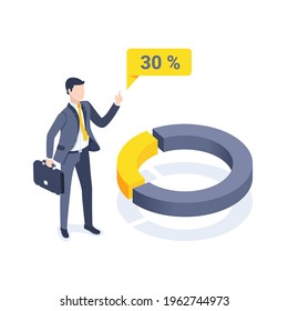 isometric vector illustration isolated on white background, man in business suit with briefcase stands near pie chart with text bubble showing percentage, financial analytics and statistics share