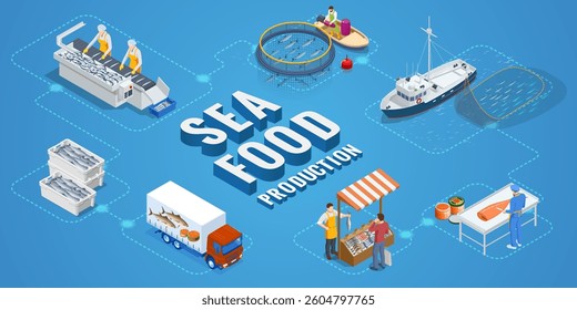 Isometric vector illustration of seafood production, featuring a fishing boat, workers processing fish, salmon slicing, truck transport, and caviar packaging, connected in a production chain.