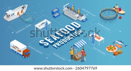 Isometric vector illustration of seafood production, featuring a fishing boat, workers processing fish, salmon slicing, truck transport, and caviar packaging, logistics delivery, and a seafood market.