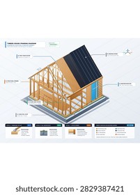 Isometric vector illustration showing an unfinished timber house frame with roof construction, structural components, and labeled building details