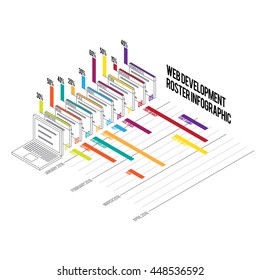 Isometric vector illustration of web development roster with screen assigned to various people with various timetable.