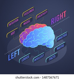 isometric vector image on a black background, the brain is divided into left and right halves, functions and actions of parts of the brain