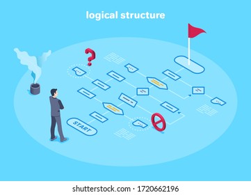 isometric vector image on a blue background, a man in a business suit looks at the logical block diagram, building an action plan or program structure
