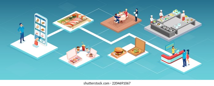 Isometric Vector Of People Making Online Restaurant Reservations Or Food Delivery 