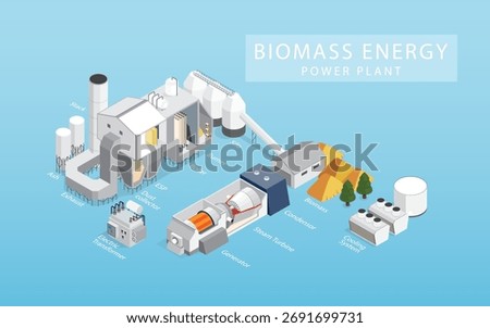 Isometric View of Biomass Energy : Renewable energy from nature