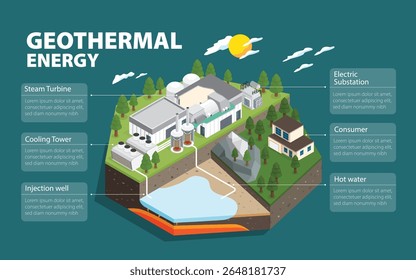 Visão isométrica dos sistemas de energia geotérmica: energia limpa abaixo da superfície